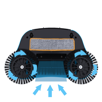 EcoSweep 3-in-1 Manual Sweeper